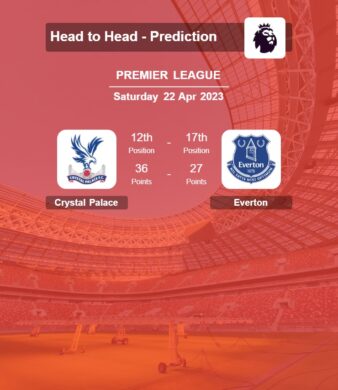 H2H, Prediction Crystal Palace vs Everton 22-04-2023