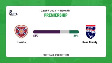 Over 2.5 Prediction: Hearts vs Ross County Football Tips Today | 22nd April 2023