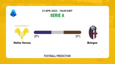 Over 2.5 Prediction: Hellas Verona vs Bologna Football Tips Today | 21st April 2023