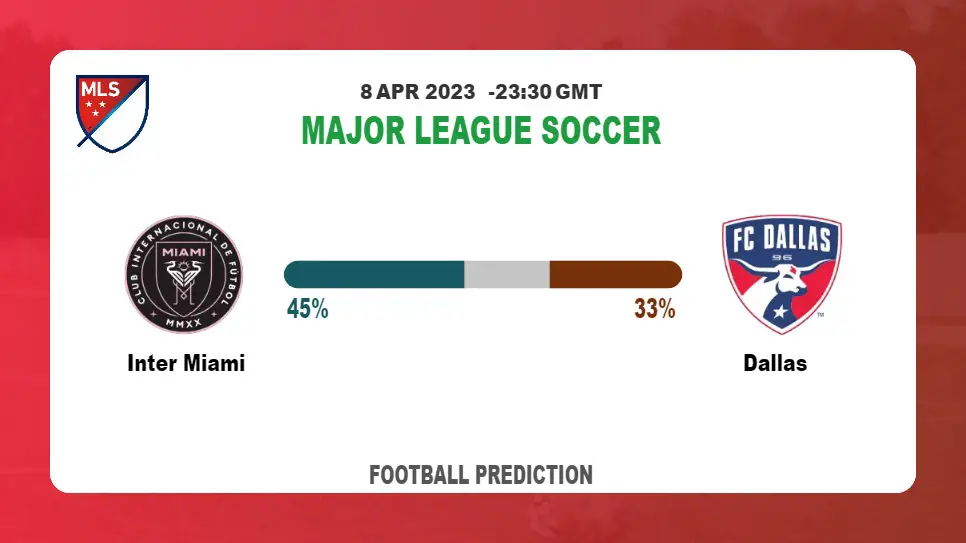Over 2.5 Prediction: Inter Miami vs Dallas Football Tips Today | 8th April 2023