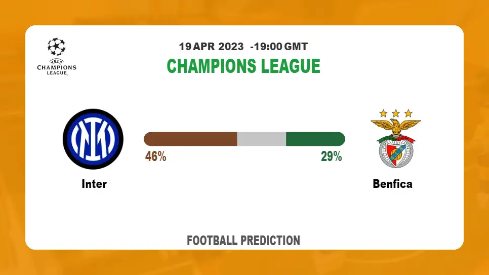 Over 2.5 Prediction: Inter vs Benfica Football Tips Today | 19th April 2023
