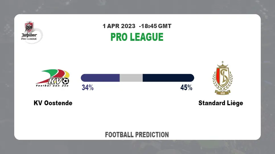 Over 2.5 Prediction: KV Oostende vs Standard Liège Football Tips Today | 1st April 2023