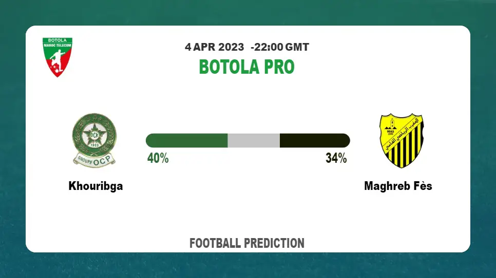 Over 2.5 Prediction: Khouribga vs Maghreb Fès Football Tips Today | 4th April 2023