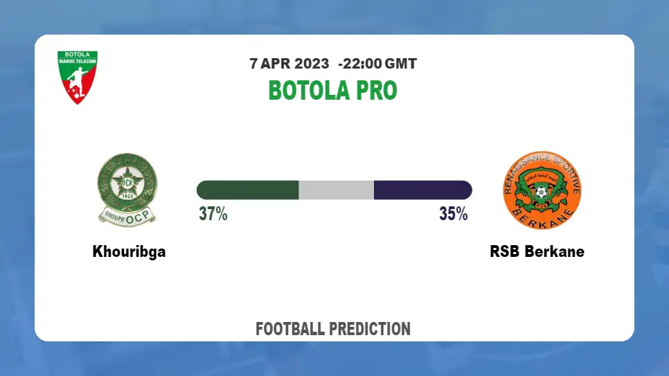 Both Teams To Score Prediction: Khouribga vs RSB Berkane BTTS Tips Today | 7th April 2023