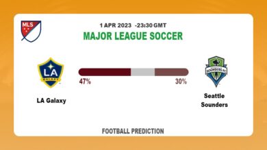 Over 2.5 Prediction: LA Galaxy vs Seattle Sounders Football Tips Today | 1st April 2023
