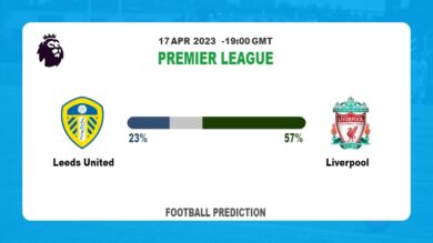 Correct Score Prediction: Leeds United vs Liverpool Football Tips Today | 17th April 2023