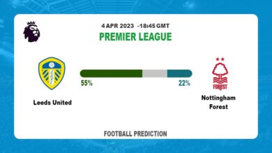 Correct Score Prediction: Leeds United vs Nottingham Forest Football Tips Today | 4th April 2023