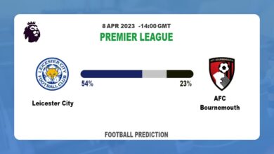 Over 2.5 Prediction: Leicester City vs AFC Bournemouth Football Tips Today | 8th April 2023