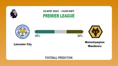 Correct Score Prediction: Leicester City vs Wolverhampton Wanderers Football Tips Today | 22nd April 2023