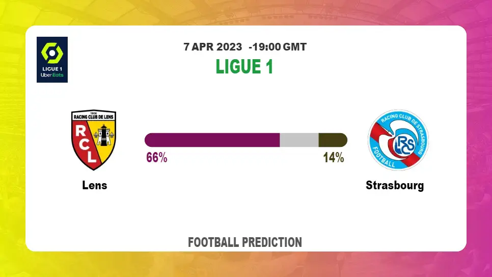Over 2.5 Prediction: Lens vs Strasbourg Football Tips Today | 7th April 2023