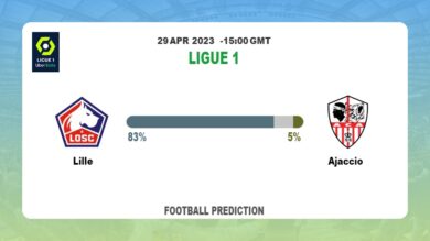 Correct Score Prediction: Lille vs Ajaccio Football Tips Today | 29th April 2023