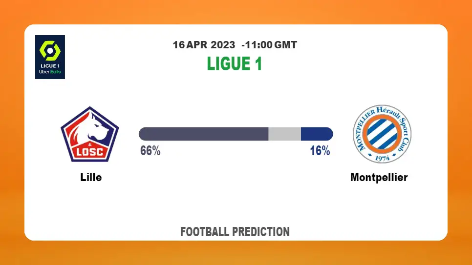 Correct Score Prediction: Lille vs Montpellier Football Tips Today | 16th April 2023