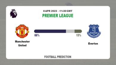 Both Teams To Score Prediction: Manchester United vs Everton BTTS Tips Today | 8th April 2023