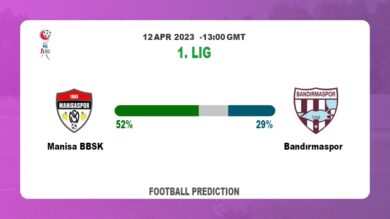 Over 2.5 Prediction: Manisa BBSK vs Bandırmaspor Football Tips Today | 12th April 2023