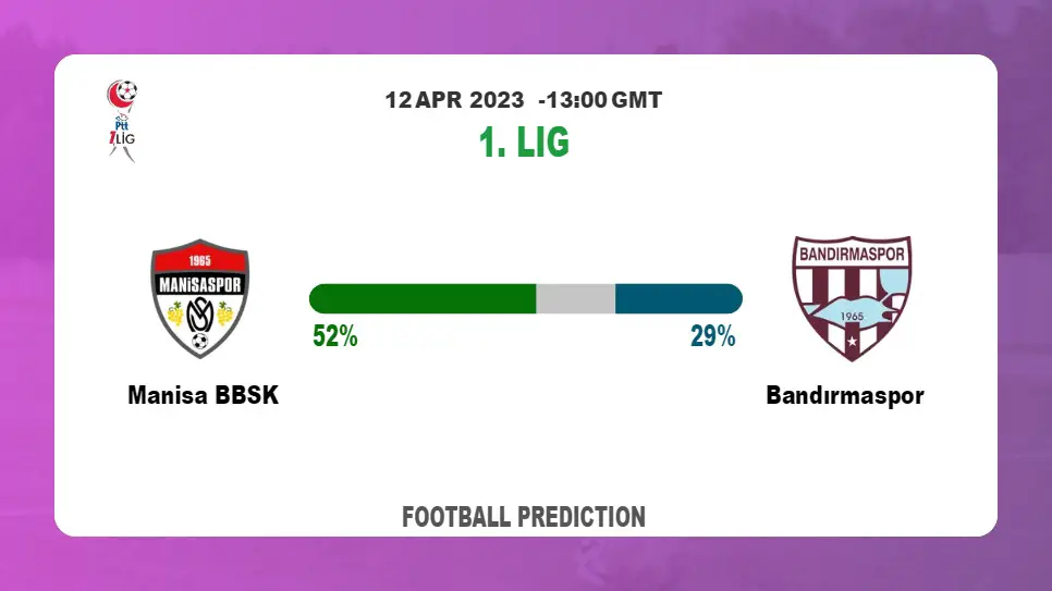 Over 2.5 Prediction: Manisa BBSK vs Bandırmaspor Football Tips Today | 12th April 2023