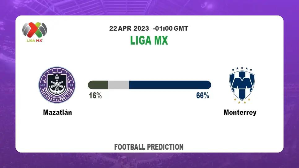Both Teams To Score Prediction: Mazatlán vs Monterrey BTTS Tips Today | 22nd April 2023