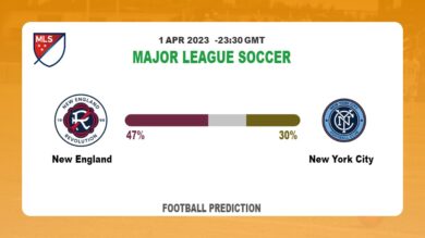 Correct Score Prediction: New England vs New York City Football Tips Today | 1st April 2023