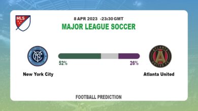 Correct Score Prediction: New York City vs Atlanta United Football Tips Today | 8th April 2023