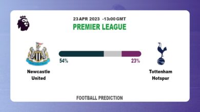Over 2.5 Prediction: Newcastle United vs Tottenham Hotspur Football Tips Today | 23rd April 2023