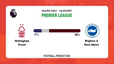 Correct Score Prediction: Nottingham Forest vs Brighton & Hove Albion Football Tips Today | 26th April 2023