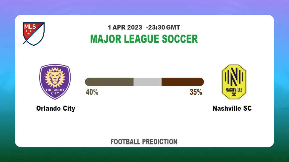 Correct Score Prediction: Orlando City vs Nashville SC Football Tips Today | 1st April 2023