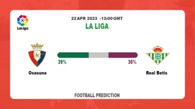 Both Teams To Score Prediction: Osasuna vs Real Betis BTTS Tips Today | 22nd April 2023