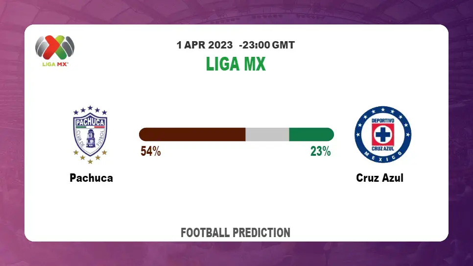 Over 2.5 Prediction: Pachuca vs Cruz Azul Football Tips Today | 1st April 2023