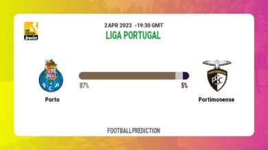 Over 2.5 Prediction: Porto vs Portimonense Football Tips Today | 2nd April 2023