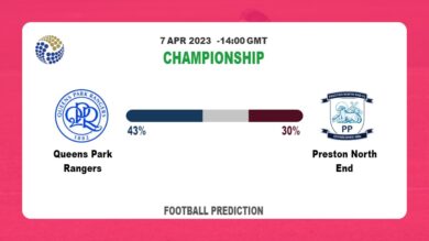 Correct Score Prediction: Queens Park Rangers vs Preston North End Football Tips Today | 7th April 2023