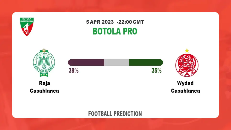 Both Teams To Score Prediction: Raja Casablanca vs Wydad Casablanca BTTS Tips Today | 5th April 2023