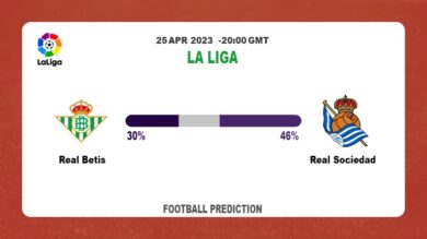 Both Teams To Score Prediction: Real Betis vs Real Sociedad BTTS Tips Today | 25th April 2023