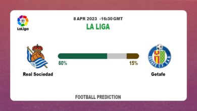Over 2.5 Prediction: Real Sociedad vs Getafe Football Tips Today | 8th April 2023