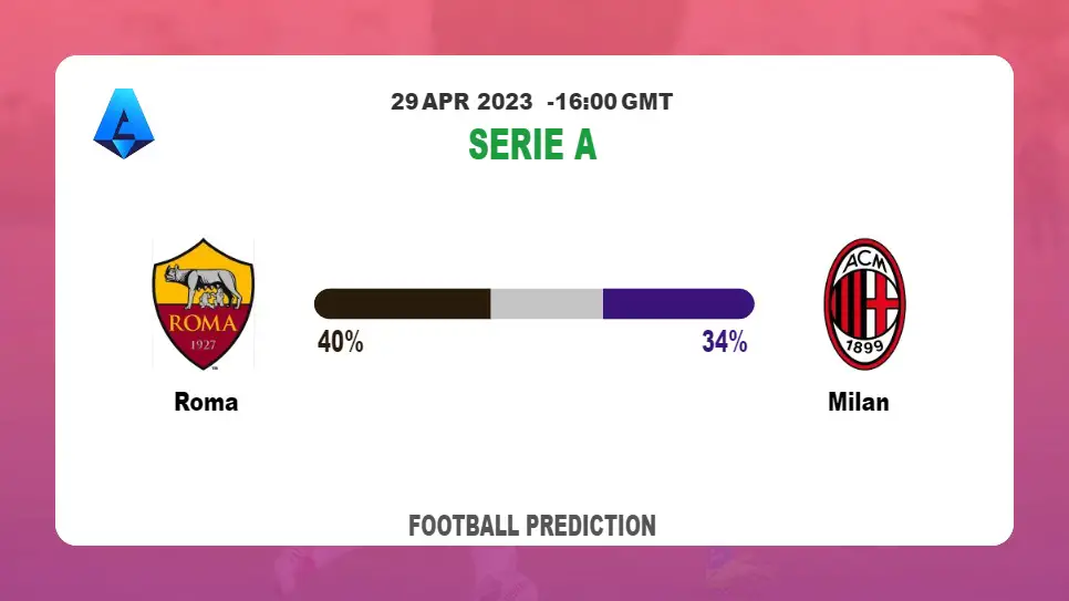 Both Teams To Score Prediction: Roma vs Milan BTTS Tips Today | 29th April 2023