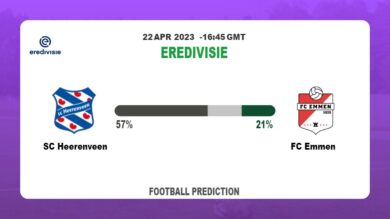 Over 2.5 Prediction: SC Heerenveen vs FC Emmen Football Tips Today | 22nd April 2023