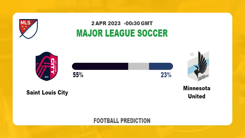 Correct Score Prediction: Saint Louis City vs Minnesota United Football Tips Today | 2nd April 2023
