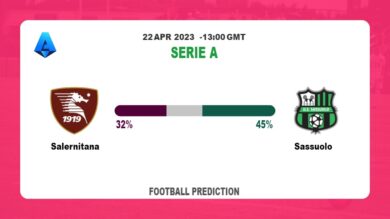 Both Teams To Score Prediction: Salernitana vs Sassuolo BTTS Tips Today | 22nd April 2023