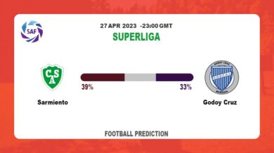 Over 2.5 Prediction: Sarmiento vs Godoy Cruz Football Tips Today | 27th April 2023