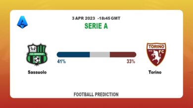 Over 2.5 Prediction: Sassuolo vs Torino Football Tips Today | 3rd April 2023