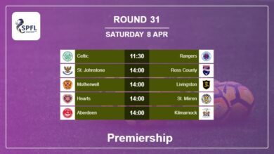 Round 31: Premiership H2H, Predictions 8th April