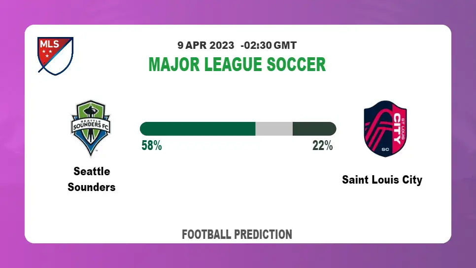 Over 2.5 Prediction: Seattle Sounders vs Saint Louis City Football Tips Today | 9th April 2023