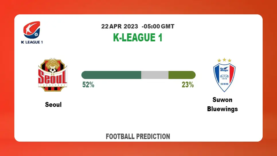 Correct Score Prediction: Seoul vs Suwon Bluewings Football Tips Today | 22nd April 2023