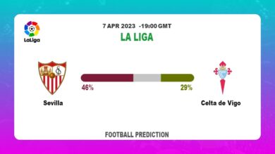 Correct Score Prediction: Sevilla vs Celta de Vigo Football Tips Today | 7th April 2023