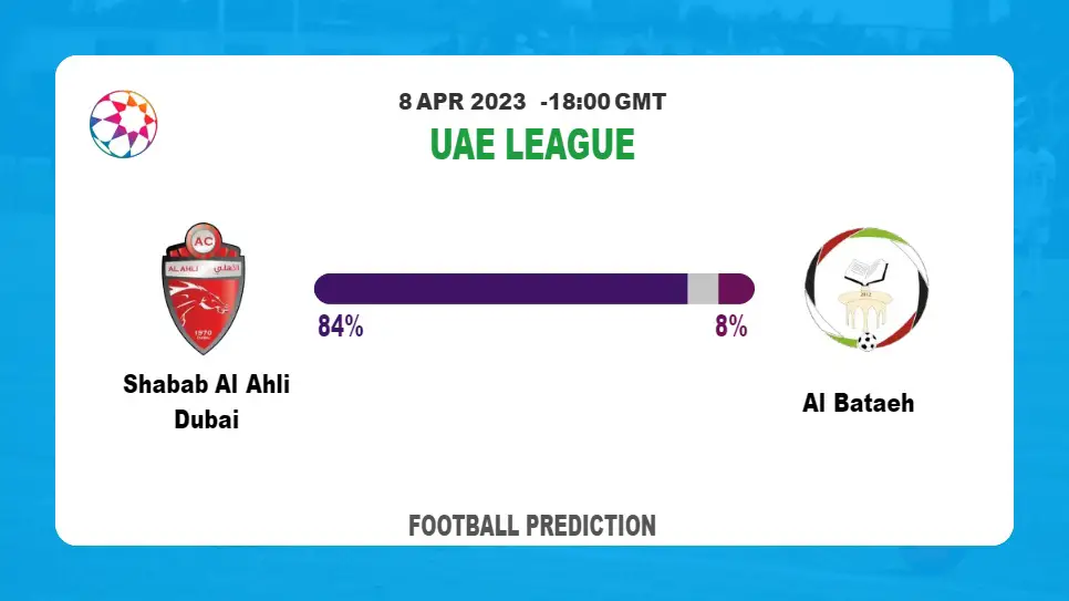 Both Teams To Score Prediction: Shabab Al Ahli Dubai vs Al Bataeh BTTS Tips Today | 8th April 2023