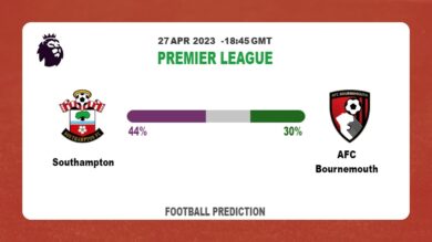 Correct Score Prediction: Southampton vs AFC Bournemouth Football Tips Today | 27th April 2023