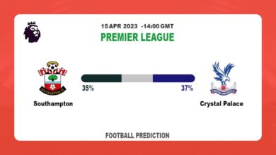 Both Teams To Score Prediction: Southampton vs Crystal Palace BTTS Tips Today | 15th April 2023