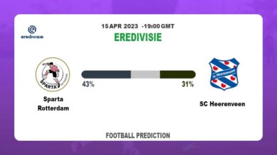 Correct Score Prediction: Sparta Rotterdam vs SC Heerenveen Football Tips Today | 15th April 2023