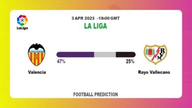 Correct Score Prediction: Valencia vs Rayo Vallecano Football Tips Today | 3rd April 2023