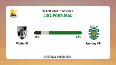 Both Teams To Score Prediction: Vitória SC vs Sporting CP BTTS Tips Today | 24th April 2023