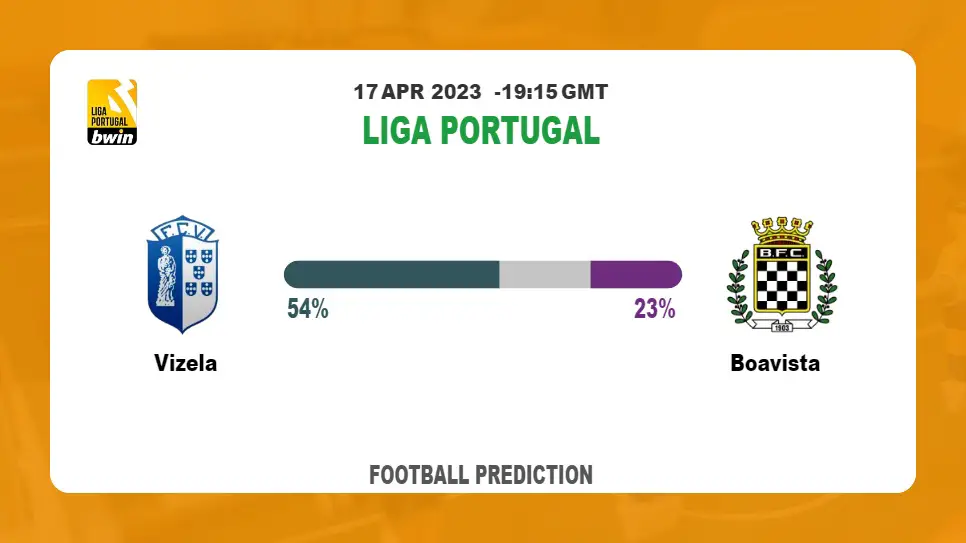 Correct Score Prediction: Vizela vs Boavista Football Tips Today | 17th April 2023