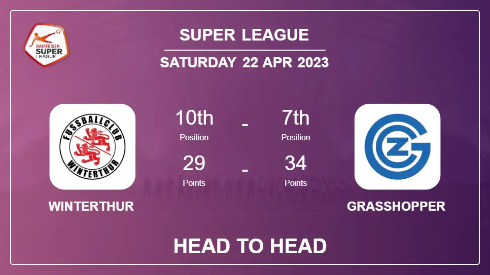 Head to Head stats Winterthur vs Grasshopper: Prediction, Odds - 22-04-2023 - Super League
